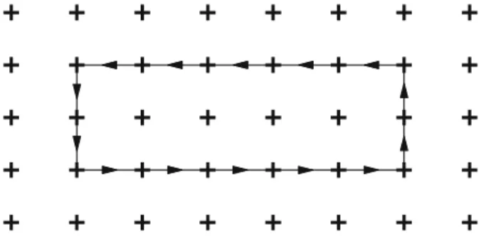 Fig. 5.9 Oriented product of link variables around a rectangle of area r · t