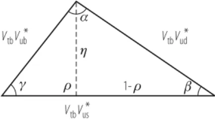 Fig. 3.6 The unitarity triangle corresponding to Eq. (3.74)