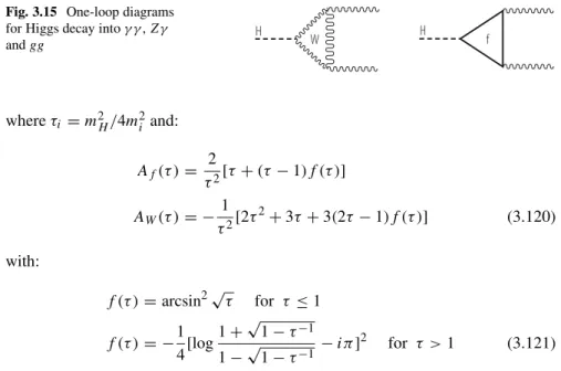 Fig. 3.15 One-loop diagrams for Higgs decay into γ γ , Zγ