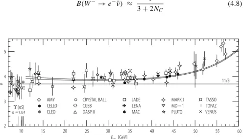 Fig. 4.2 Comparison of the data on R = σ (e + e − → hadrons)/σ point (e + e − → μ + μ − ) with the QCD prediction [9]