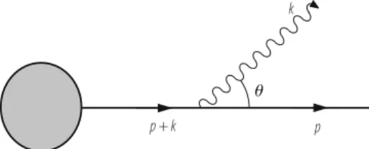 Fig. 4.3 The splitting of a virtual quark into a quark and a gluon