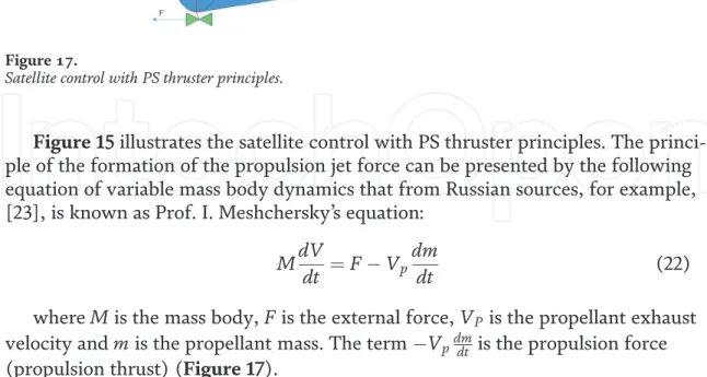 Figure 15 illustrates the satellite control with PS thruster principles. The princi- princi-ple of the formation of the propulsion jet force can be presented by the following equation of variable mass body dynamics that from Russian sources, for example, [