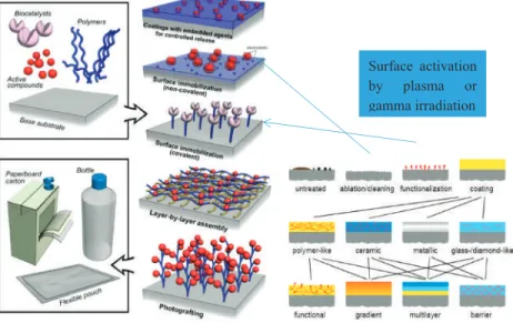 Figure 2. Summary of coating technologies (adapted from [135–140]).