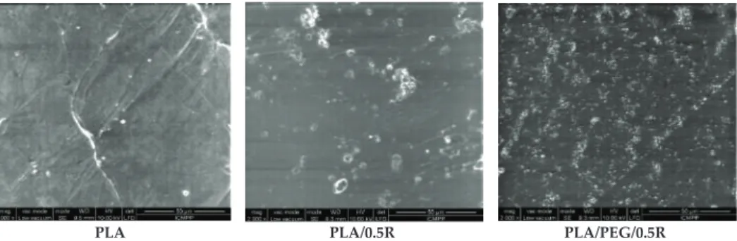 Figure 2. SEM images of PLA, PLA/0.5R and PLA/PEG/0.5R. PEG is deﬁned as poly(ethylene glycol) and R is deﬁned as rosemary ethanolic extract.
