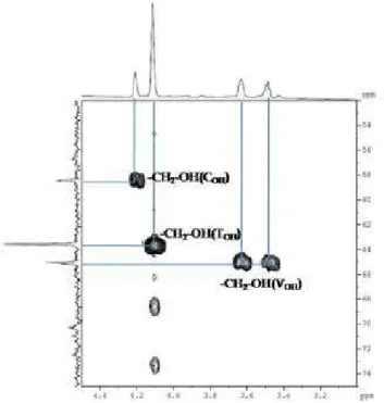 Figure 6.  1 H/ 13 C HMQC spectra of free radical HTPB prepolymer: carbon bearing hydroxyl end group  region