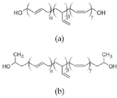 Figure 11.  Molecular structure of (a) free radical HTPB, and (b) anionic HTPB prepolymer   (Krasol LBH-3000) 