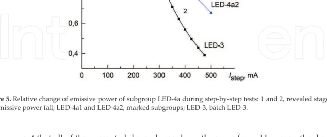 Figure 5. Relative change of emissive power of subgroup LED-4a during step-by-step tests: 1 and 2, revealed stages of  the emissive power fall; LED-4а1 and LED-4а2, marked subgroups; LED-3, batch LED-3.