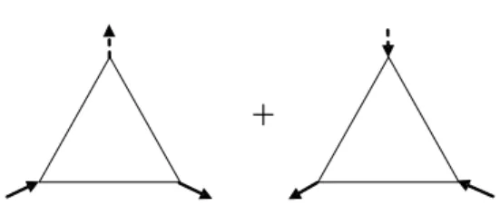 Figure 1. The vertices representing the exciton-phonon interaction; the dotted lines—phonons; the continuous lines—excitons.