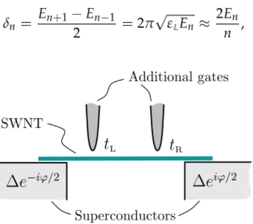 Figure 3. The Andreev quantum dot can be realized adding two gates to the SINIS structure, which deplete the electron density at the designed spots and form the effective barriers with the transmission amplitudes t L and t R .
