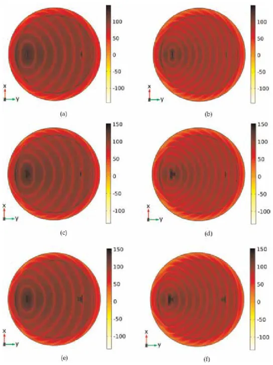 Figure 10 shows the magnitude and phase of the electric near field, which is defined by E = 20 log 10 (|Re (E x )|), in the plane z = 25 nm, of the dipole/dipole nanolinks (a, b), Yagi-Uda/dipole (c, d) and Yagi-Uda/Yagi-Uda (e, f)