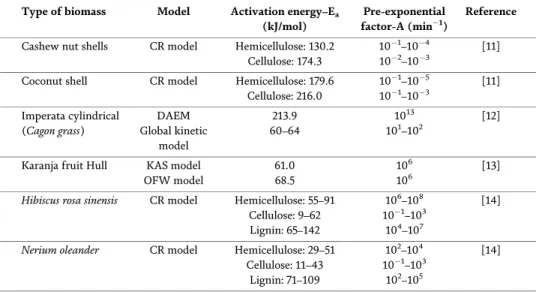 Table 2 provides the kinetic parameters reported by researchers for different biomasses that are widely used in pyrolysis.