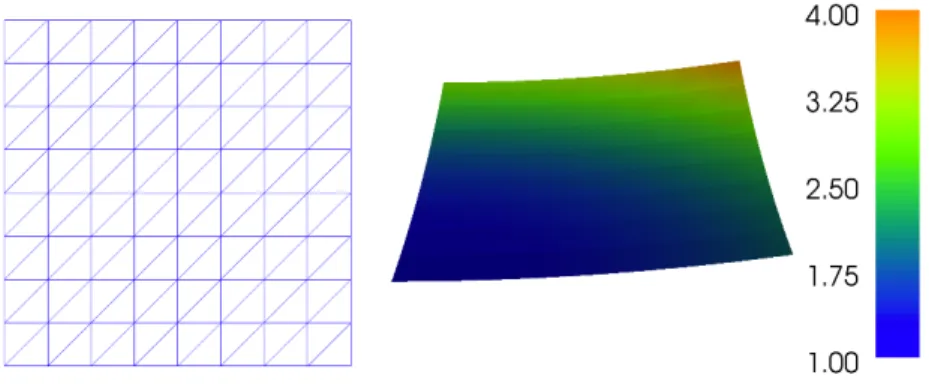 Fig. 2.1 Plot of the mesh and the solution for the Poisson problem created using the built-in FEniCS visualization tool (plot command).