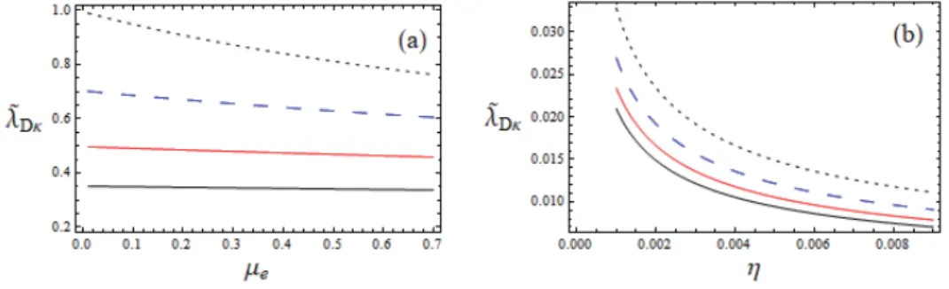 Figure 5 exhibits how suprathermal electrons and ions modify the profiles of long-range FF potential ( ϕ~ FF Þ caused by a slow test charge moving with speed v T ¼ 0:02v Td 