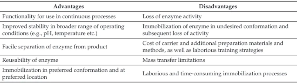 Figure adapted from data included in Ref. [44].