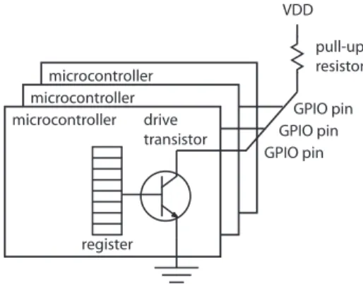 Figure 10.3: A number of open collector circuits wired together.