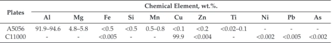 Table 1. Chemical composition of A5056 and C11000 plates.