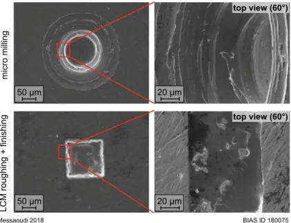 Fig. 4.33 Top view SEM images of a micro milled (above) and laser chemically machined (below) cavity with targeted dimensions of (150  150  60) l m 3 as well as under 60 ° magni ﬁ ed sections showing the cavity wall