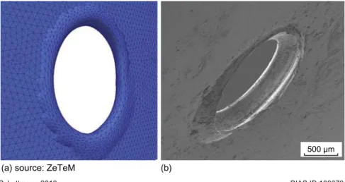 Fig. 2.14 Laser rim melting at void: a Simulation, b a M2 thread is cut into a continuous cylindrical preform [Sch17c]