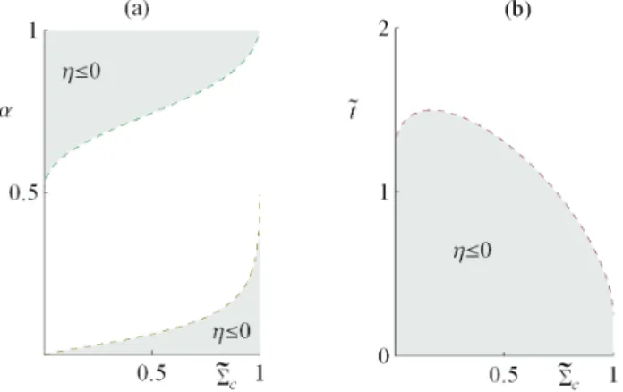 Figure 7. (a) Physically well behaved region of the α– Σ  c variables. The shaded areas come from the LD model and the dashed curves come from the Carnot-like model; (b) The same for the  t– Σ c variables.