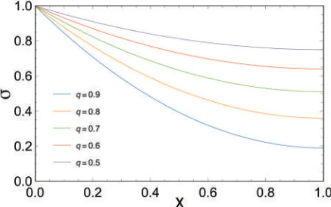 Figure 3. This Figure shows the entropy production σ versus the stoichiometric coefﬁcient x