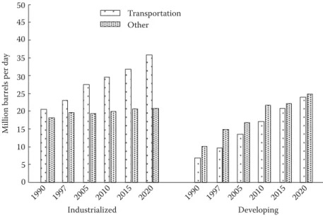Figure 1.8 shows the generalized annual fuel consumption of different development strategies of next-generation vehicles