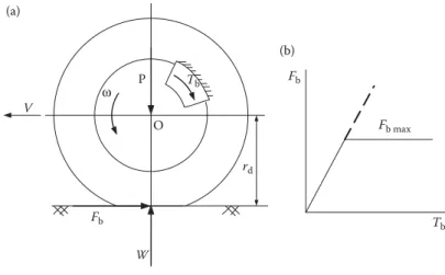 Figure 2.24a shows a wheel during braking. The brake pad is pressed against the brake plate hydraulically or pneumatically, thereby developing a frictional torque on the brake plate