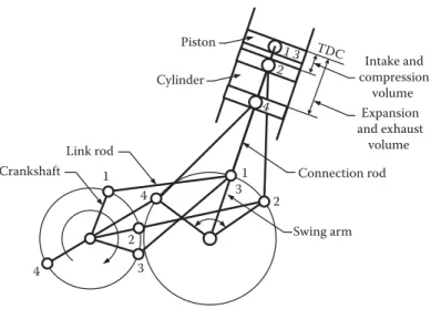 Figure 3.11 conceptually illustrates the P-V diagram of an Atkinson cycle engine. Com- Com-pared with an Otto cycle engine with the same cylinder displacement (V 1 to V 2 ), the  Atkin-son cycle engine produces more work in one cycle (the area labeled C in