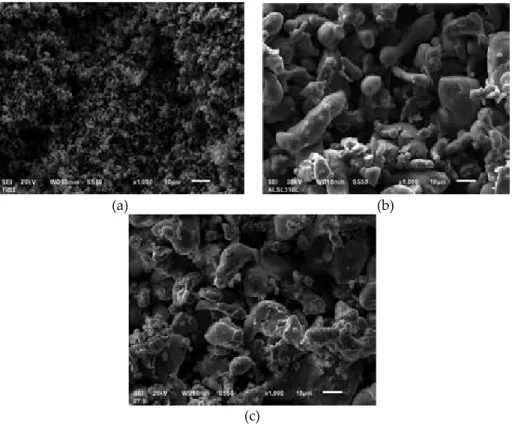 Figure 2. Morphology of powders of: a) titanium diboride, b) AISI 316L austenitic stainless steel and c) mixtures of steel with 8 vol% TiB 2  used in current study.