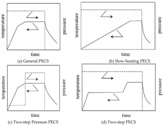 Figure 4. Appearance, fracture surface and density of polycrystalline Al 2 O 3  prepared by using TS-PECS with 1 st  differ‐