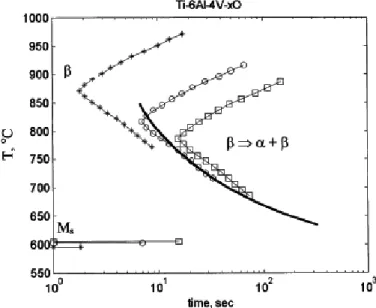 Figure 6 summarises reports on as-built density of the AM Ti-6Al-4V using LMD, SLM, EBM, and SLS [29-88]