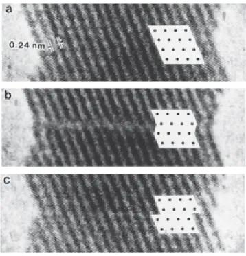 Figure 9. Time variation in elementary step of slip in shear deformation of Au NCs.[72]