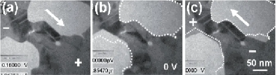 Figure 8. (a) Schematic of ion-shadow process. (b) SEM of needles formed at Si substrate