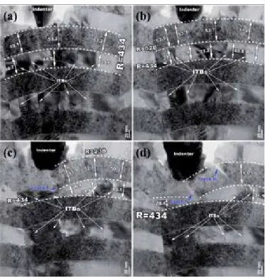 Figure 12. TEM images of the as-deposited films with the individual layer thickness (a) 50 nm and (b) 5 nm.
