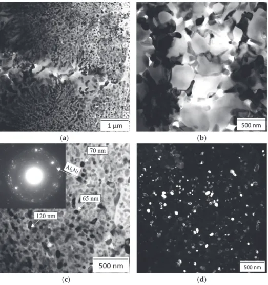 Figure 7. Microstructure of the melt-spun ribbons (MS sample, 2.3 × 105 K/s) of the Al8Zn7Ni3Mg alloy: (a) general view of the intermetallic bands; (b) a (Al) dendritic structure appeared in the bands’