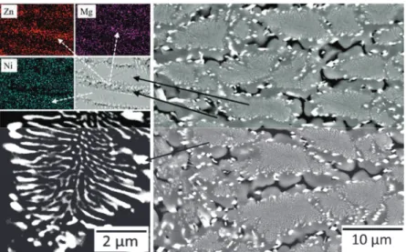 Figure 6. Microstructure of the Al8Zn7Ni3Mg alloy after solidiﬁcation at 1.4 × 10 3 K/s.