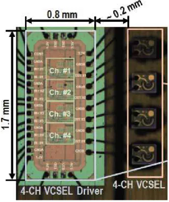 Figure 3 shows the chip microphotograph of the 4-channel VCSEL driver array realized in a 0.13-μm CMOS process, where the chip core of each channel occupies the area of 350  250 μm 2 