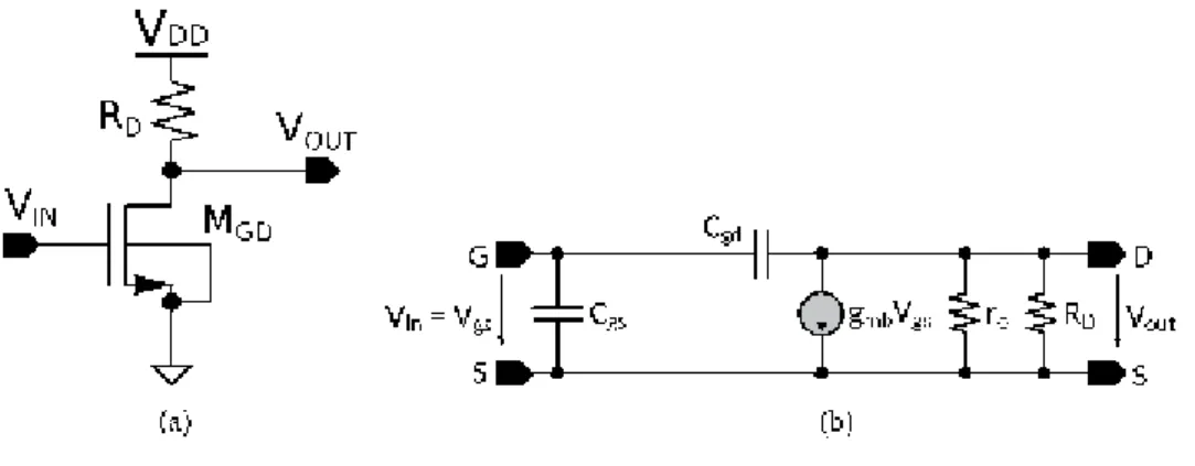 Figure 2 depicts the dependency of g m =I D on the inversion coefficient—IC, governed by Eq