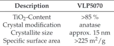 Table 1. Physical characteristics of the VLP5070 (Kronos) TiO 2 particles Description VLP5070
