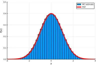 Figure 3.21: The Box-Muller transform can be used to generate a normally distributed random variable.