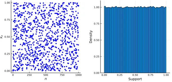 Figure 1.13: Left: The first 1, 000 values generated by a linear congruential generator, plotted sequentially