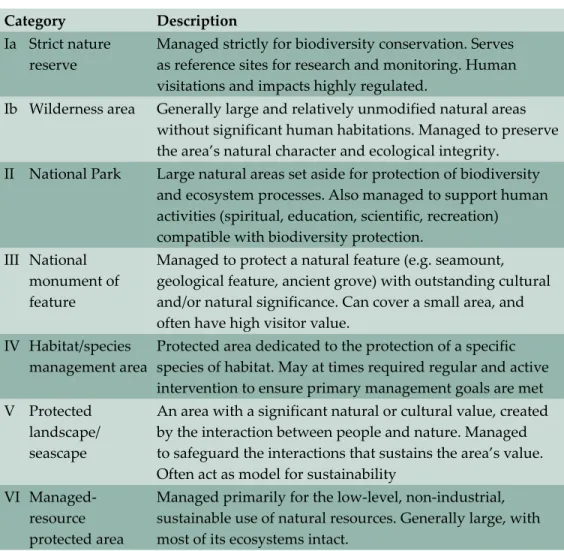 Table 13.1  Description of Categories I–VI of the IUCN’s classification of protected areas.