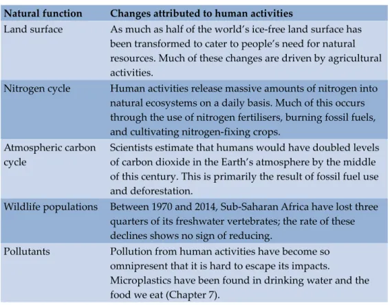 Table 10.1 Three ways how humans have changed the natural world.