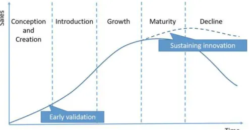Fig. 2 Software product lifecycle