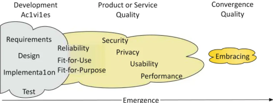 Fig. 1 Relationship of embracing quality to development activities