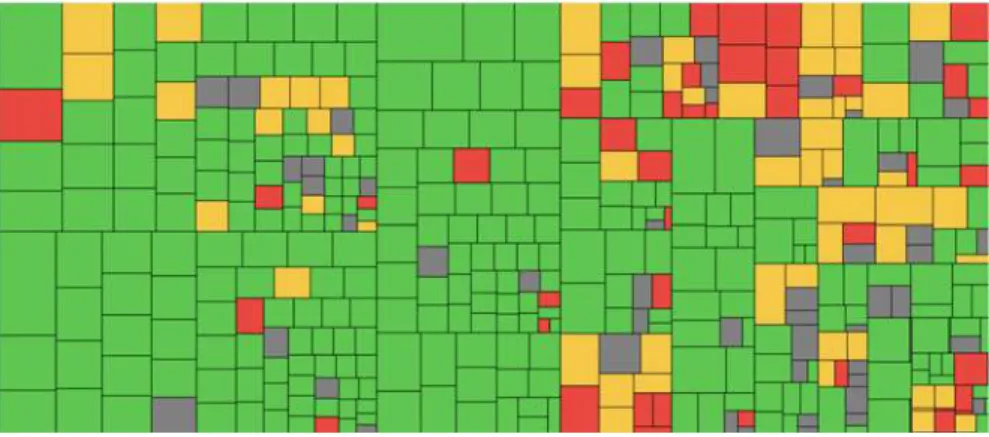 Fig. 9 Test-gap Treemap for a UI component of Teamscale. A global analysis of remaining test gaps serves as an additional quality gate before a release