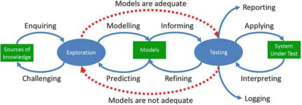 Fig. 1 The new model for testing