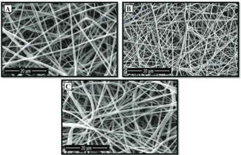Figure 1. FESEM micrographs of the prepared PCL/Ge nanoﬁbers containing (A) 0%, (B) 1%, and (C) 3 wt.% forsterite nanoparticles.