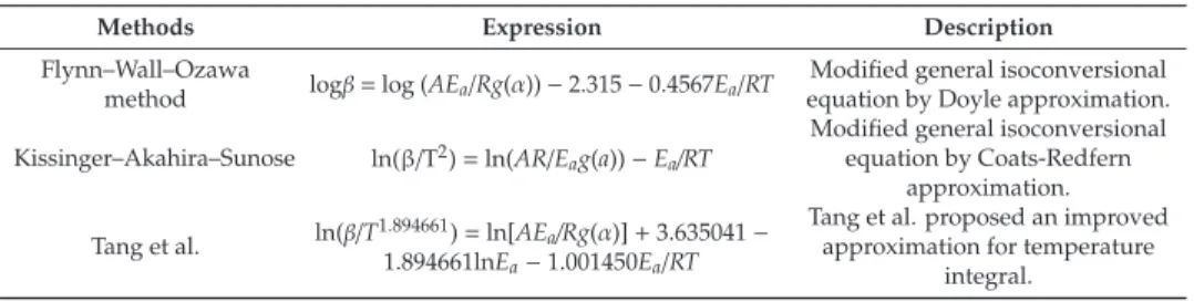 Table 1. Three commonly used isoconversional methods for activation energy calculation.