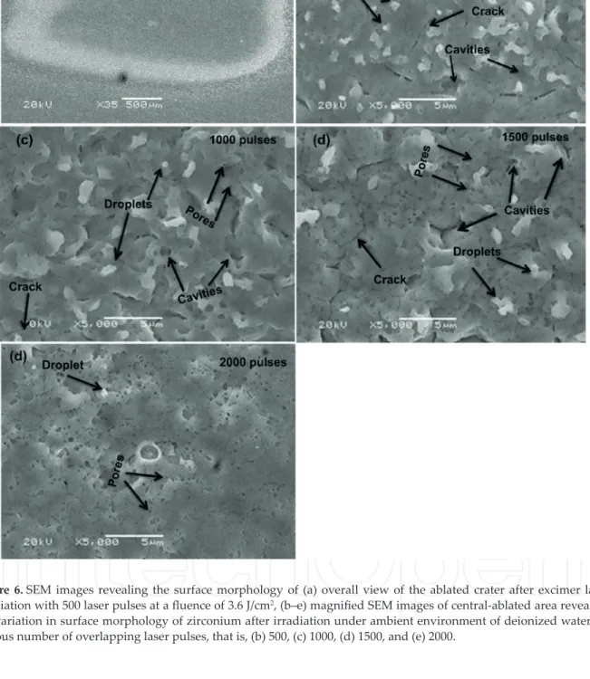 Figure 6. SEM images revealing the surface morphology of (a) overall view of the ablated crater after excimer laser  irradiation with 500 laser pulses at a fluence of 3.6 J/cm 2 , (b–e) magnified SEM images of central-ablated area revealing  the variation 