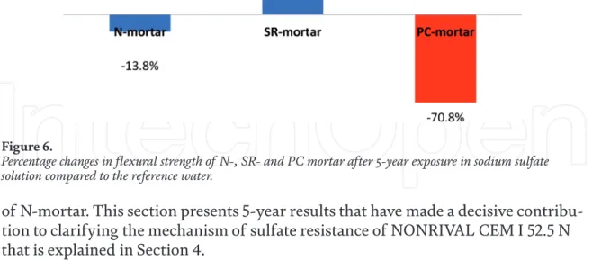 Figure 10 confirms that SR- and N- mortar are characterized by a negligible  amount of G and E